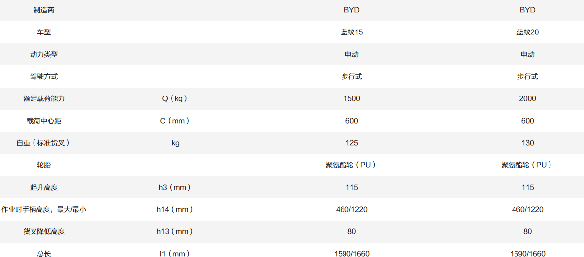 藍(lán)蟻15/20_1.5~2.0T微型搬運(yùn)車