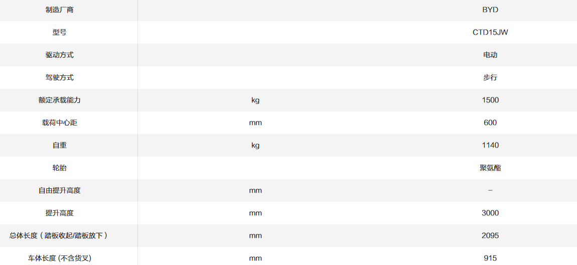 CTD15JW_1.5T寬支腿步行式托盤(pán)堆垛車